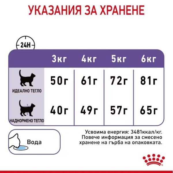 Royal Canin Appetite Control - Пълноценна храна за котки в зряла възраст за намаляване на чувството на глад